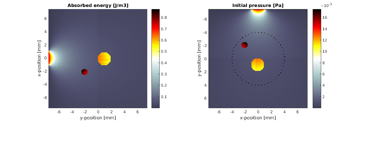 Simulating the photoacoustic effect using k-Wave: kwavetest.m